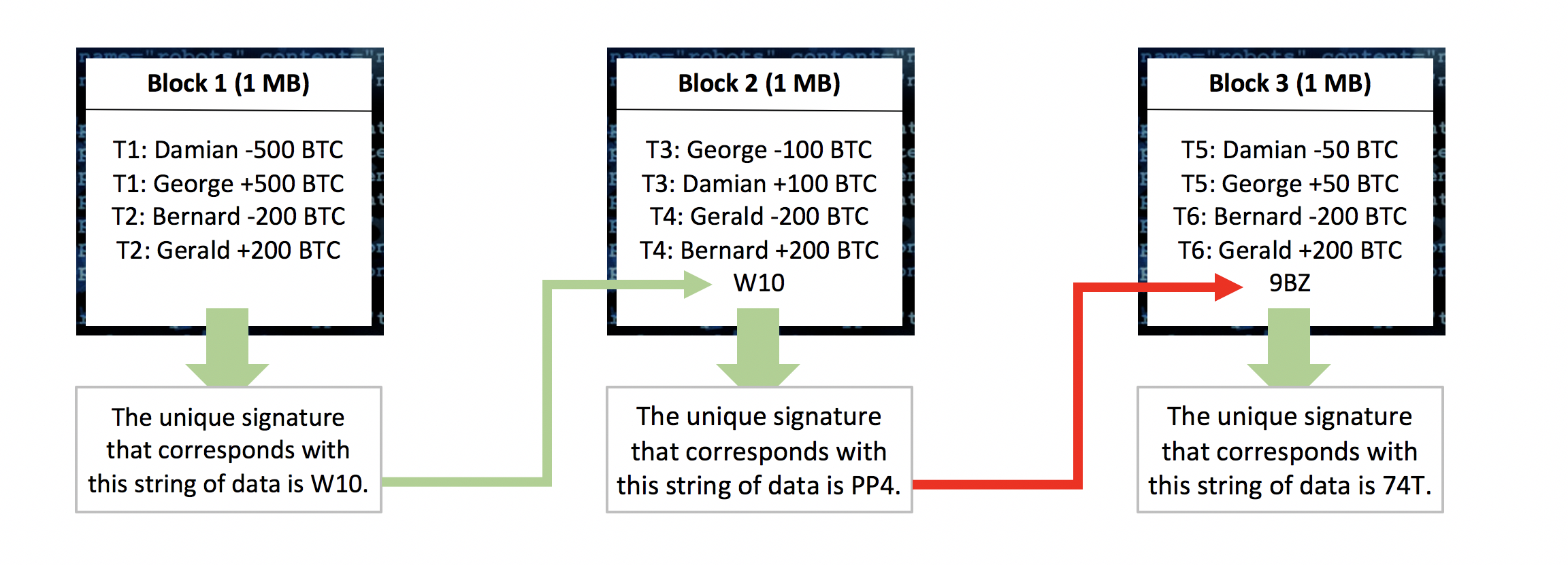 Créer une blockchain : ce qu’il faut savoir avant de se lancer